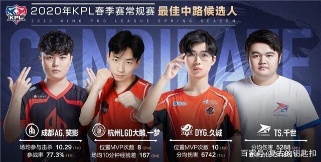 年轻球员的