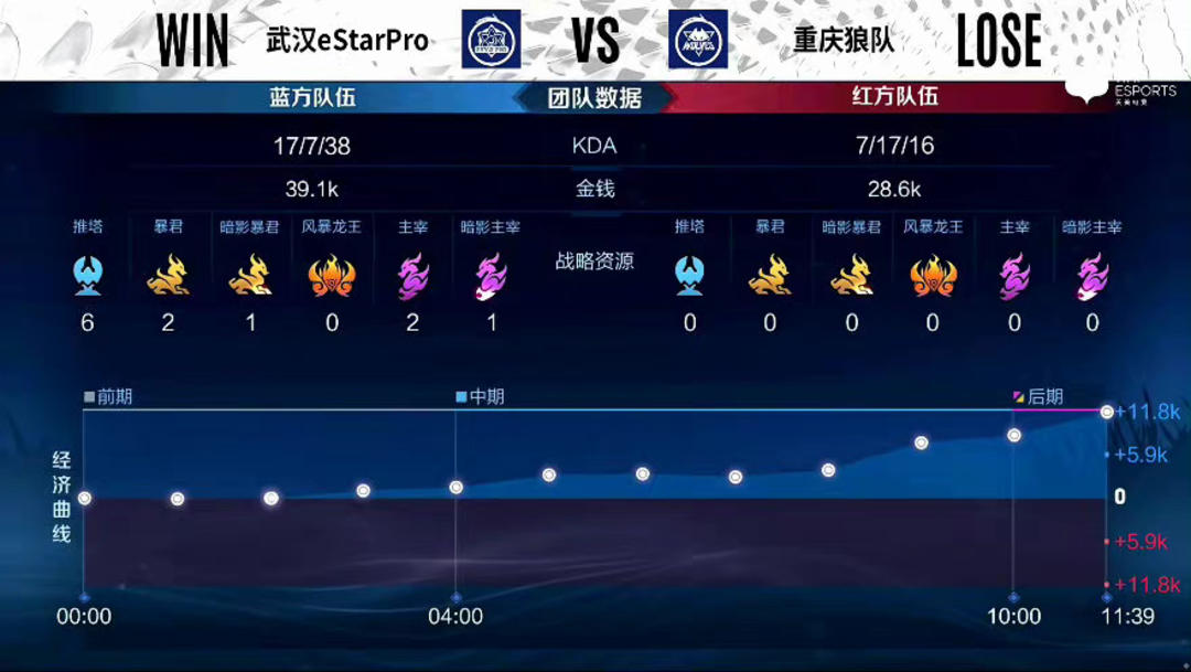 缺少清晰变